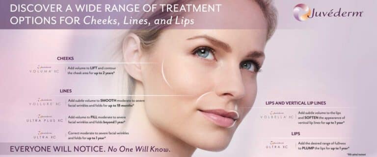 Juvederm®