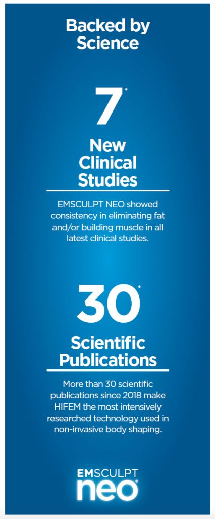 Emsculpt Neo® is a revolutionary body sculpting treatment that has taken  the world by storm. It is a non-invasive procedure that uses hi